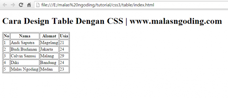 Cara Design Table dengan CSS - Malas Ngoding