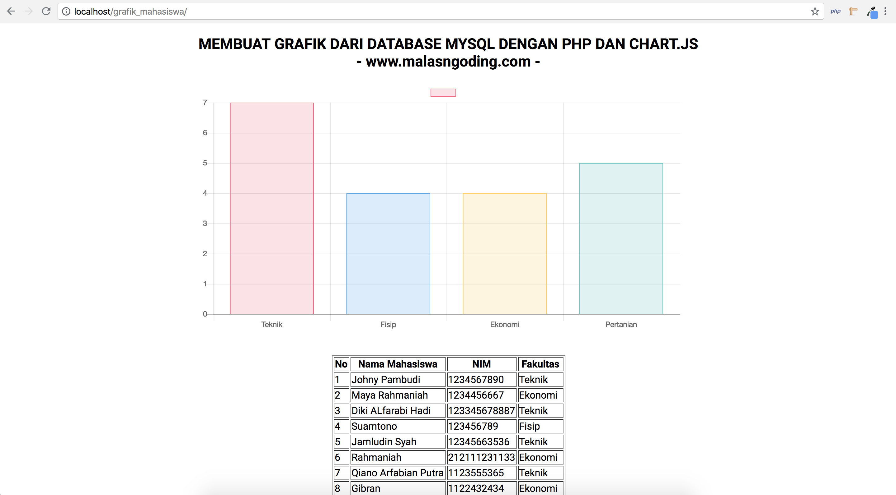 cara membuat grafik dari database