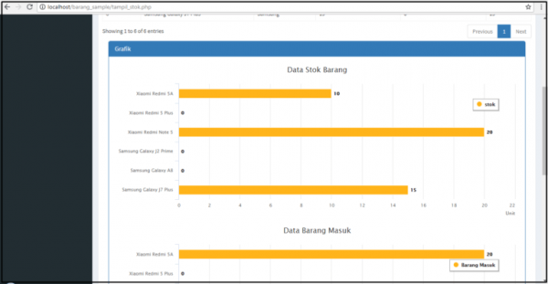 source code aplikasi kelola data barang dengan php dan mysql - Malas ...