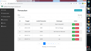 tutorial codeigniter dan vue js bahasa indonesia
