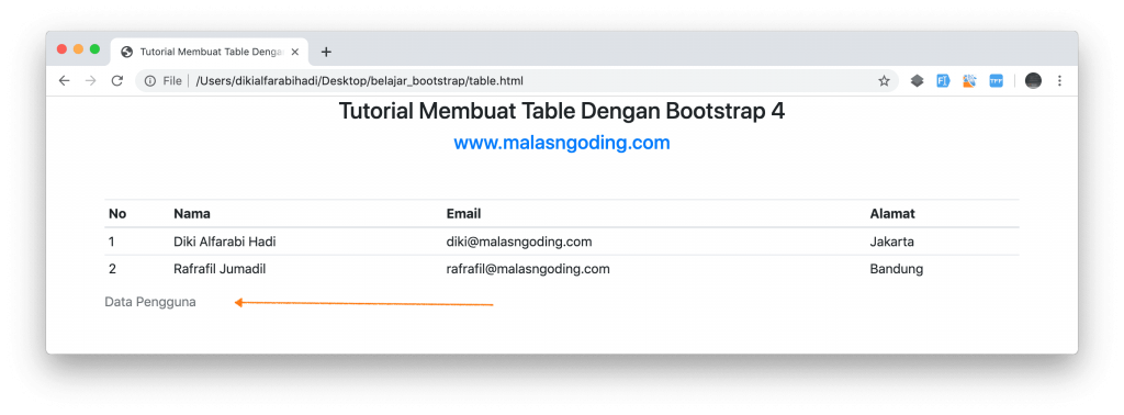 Tutorial Bootstrap 4 #9 : Membuat Table Dengan Bootstrap 4 - Malas Ngoding