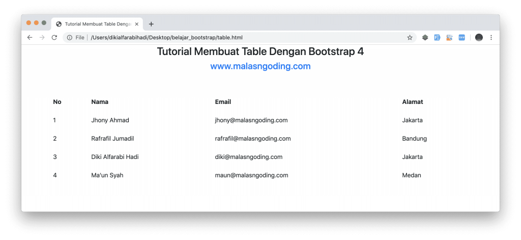 Tutorial Bootstrap 4 #9 : Membuat Table Dengan Bootstrap 4 - Malas Ngoding