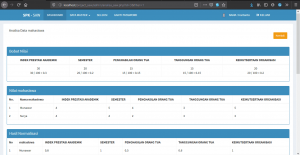 Source Code SPK menggunkan php mysqli