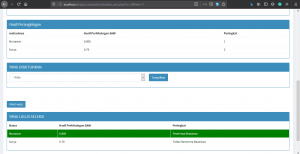 Source Code SPK Penerimaan Beasiswa Metode SAW